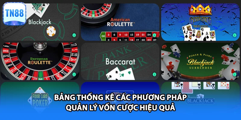 Bảng thống kê các phương pháp quản lý vốn cược hiệu quả