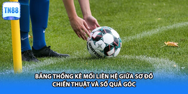 Bảng thống kê mối liên hệ giữa sơ đồ chiến thuật và số quả góc